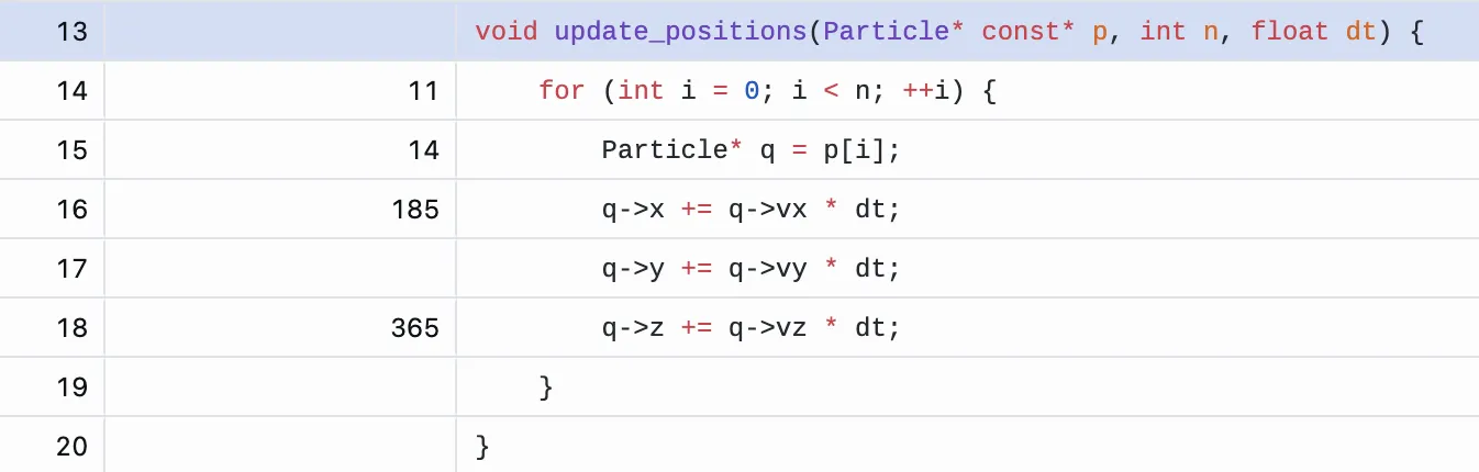 Image Alt Text:Performix source code view for update_positions showing sample concentration on the x, y, and z update statements, helping you confirm that this loop is the main optimization target.