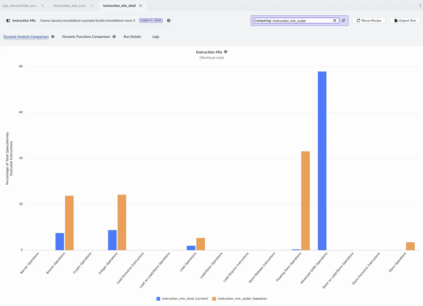 Image Alt Text:Arm Performix comparison showing differences in instruction mix