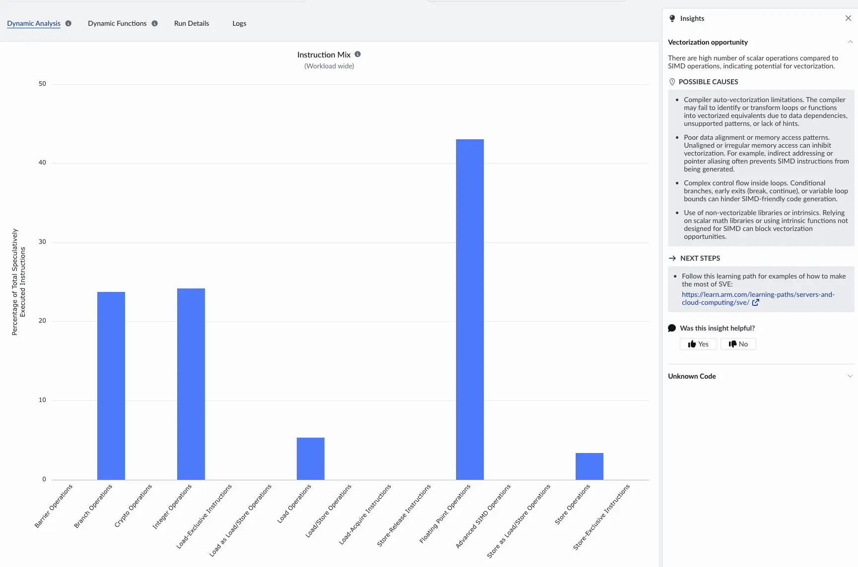 Image Alt Text:Arm Performix Instruction Mix results showing high integer and floating point operations