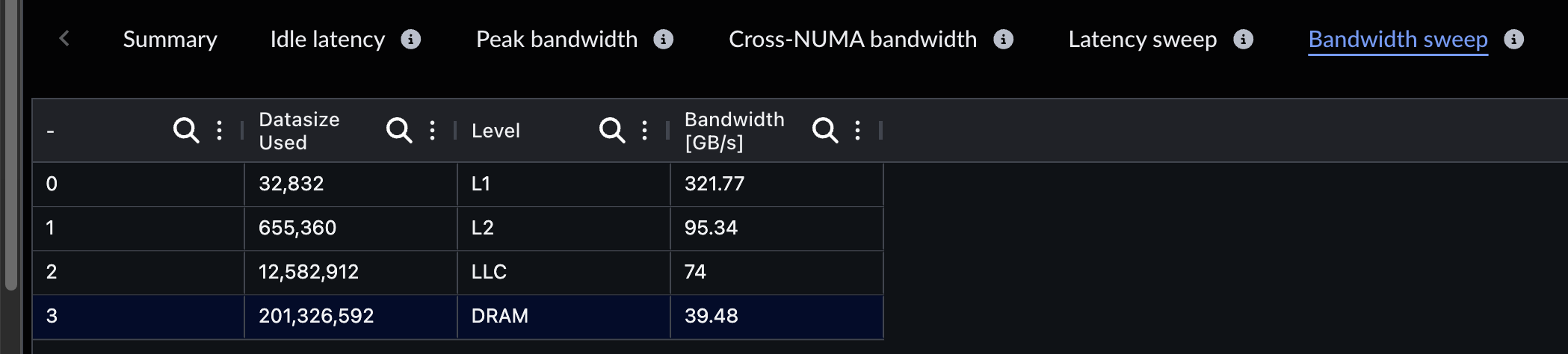 Image Alt Text:Arm Performix Bandwidth Sweep table mapping bandwidth across data sizes