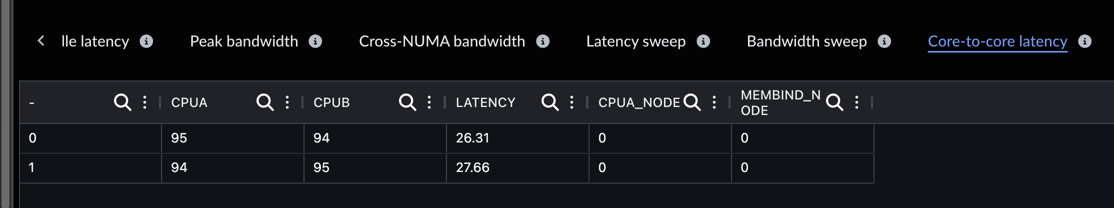 Image Alt Text:Arm Performix Core-to-core latency table showing latency between selected cores