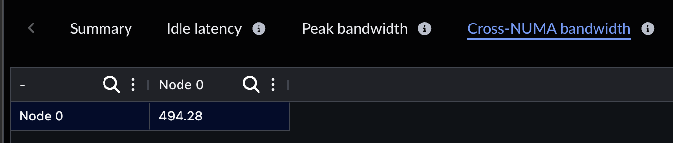 Image Alt Text:Arm Performix Cross-NUMA bandwidth table showing inter-node bandwidth