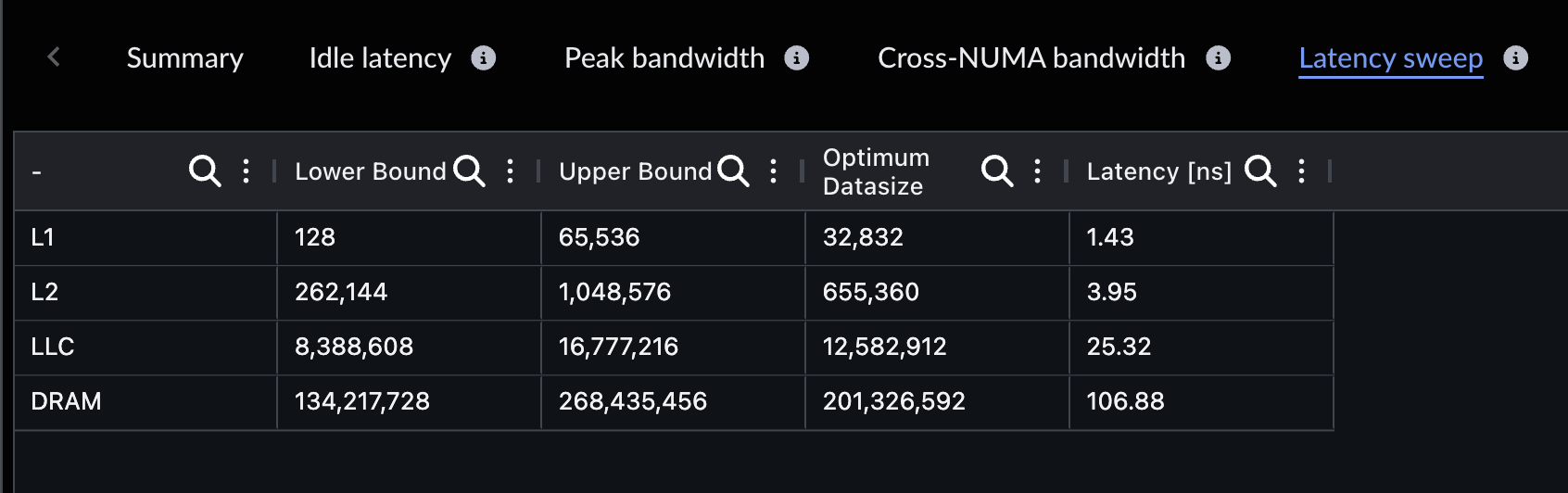 Image Alt Text:Arm Performix Latency sweep table mapping latency across data sizes