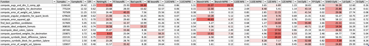 Image Alt Text:An example functions report