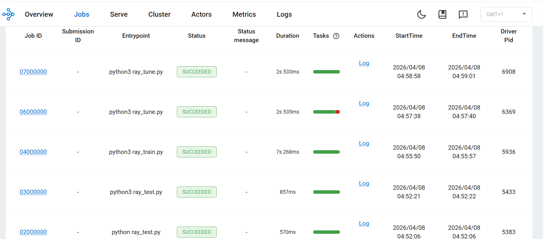 Image Alt Text:Ray Dashboard Jobs tab showing ray_tune.py trials with SUCCEEDED status