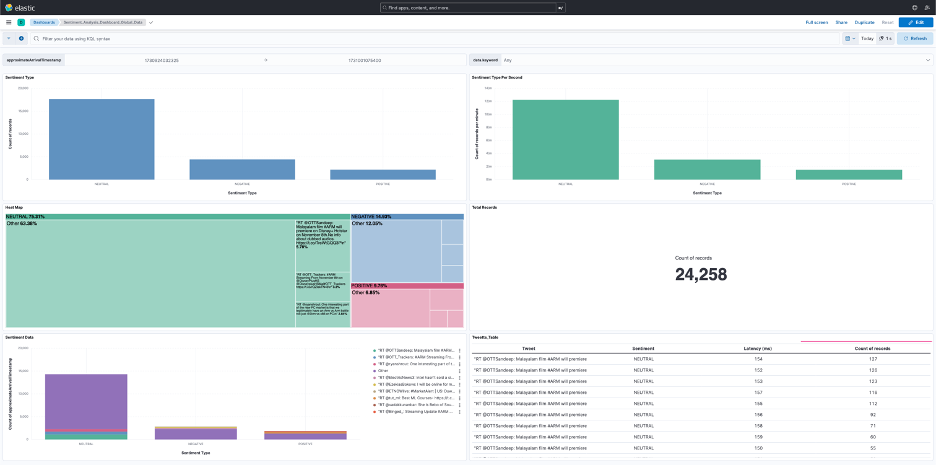 Image Alt Text:kibana-dashboard3 