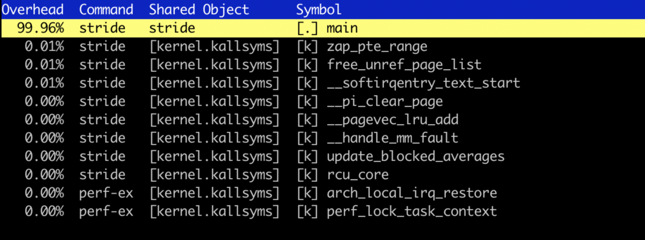 Image Alt Text:stride 