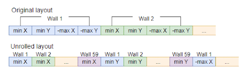 Image Alt Text:Wall data structure
